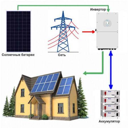 Picture for category Hybrid solar-energy stations